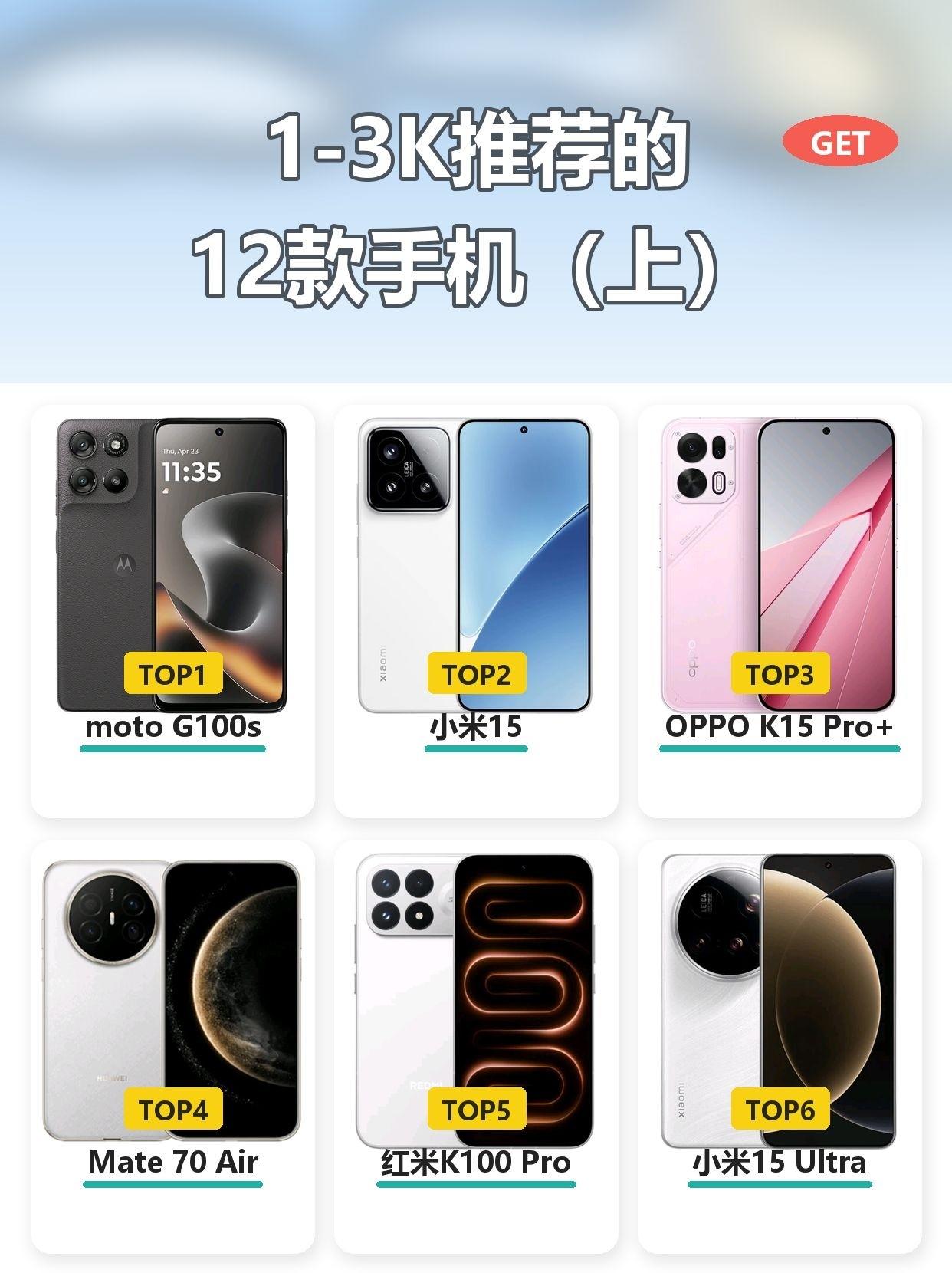 1-3K 预算买手机,这 6 款先码住(上篇)